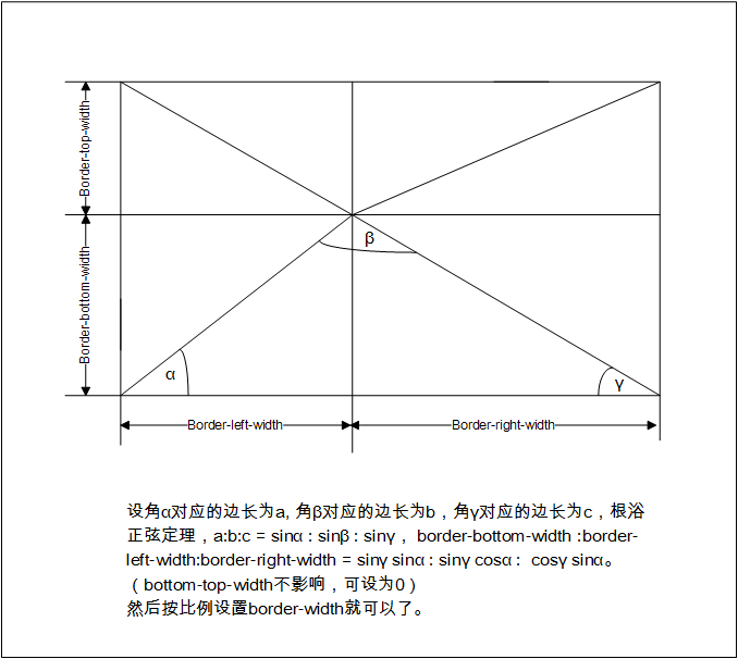 原理说明