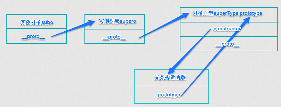 继承图示