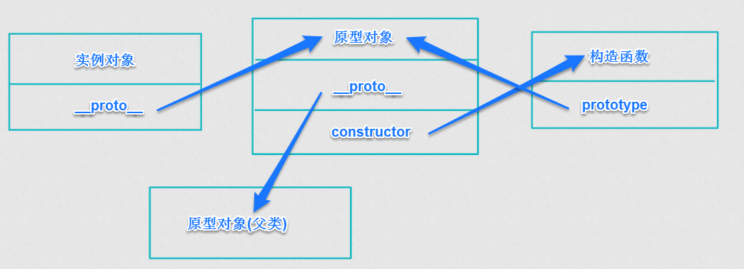 原型链